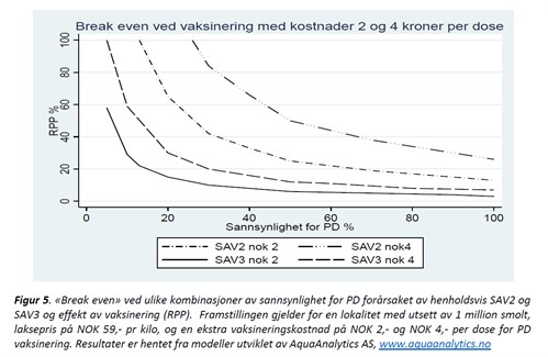 Break Even Ved Vaksinering